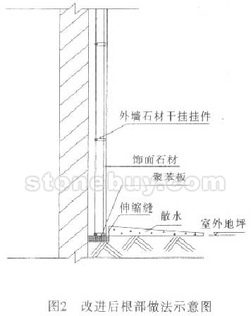 外墙石材干挂根部石材破裂的防治(图2) 外墙石材干挂根部石材破裂的防治(图2)