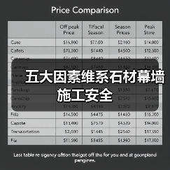 五大因素维系石材幕墙施工安全(图1) 五大因素维系石材幕墙施工安全(图1)