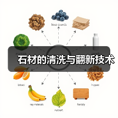 石材的清洗与翻新技术(图2) 石材的清洗与翻新技术(图2)
