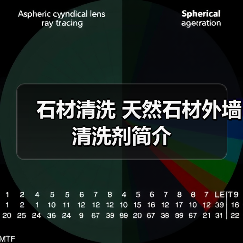 石材清洗 天然石材外墙清洗剂简介（图1）
