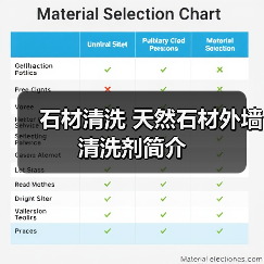 石材清洗 天然石材外墙清洗剂简介（图4）
