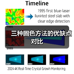 三种固色方法的优缺点对比(图4) 三种固色方法的优缺点对比(图4)