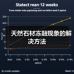 天然石材冻融现象的解决方法（图3）