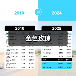 金色玫瑰（图3）