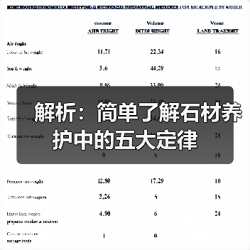 解析:简单了解石材养护中的五大定律(图2) 解析:简单了解石材养护中的五大定律(图2)