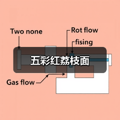 五彩红荔枝面(图3) 五彩红荔枝面(图3)