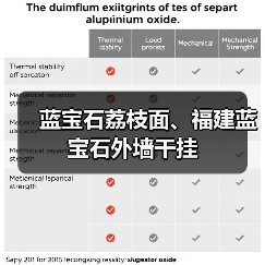 蓝宝石荔枝面、福建蓝宝石外墙干挂（图1）