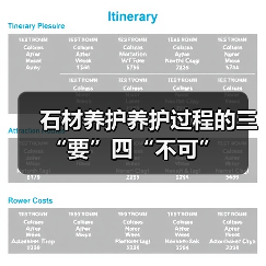 石材养护养护过程的三“要”四“不可”（图1）