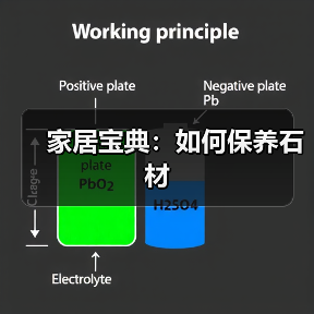 家居宝典:如何保养石材(图2) 家居宝典:如何保养石材(图2)