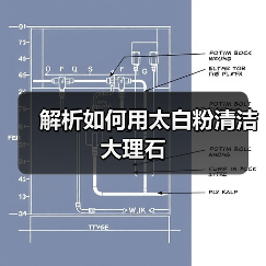 解析如何用太白粉清洁大理石(图3) 解析如何用太白粉清洁大理石(图3)