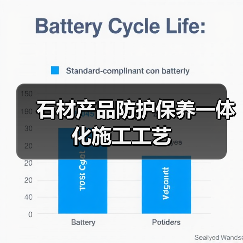 石材产品防护保养一体化施工工艺(图2) 石材产品防护保养一体化施工工艺(图2)