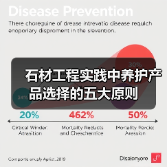 石材工程实践中养护产品选择的五大原则(图4) 石材工程实践中养护产品选择的五大原则(图4)