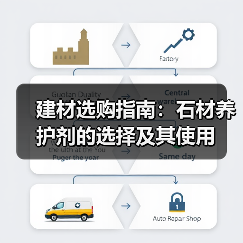 建材选购指南：石材养护剂的选择及其使用（图2）