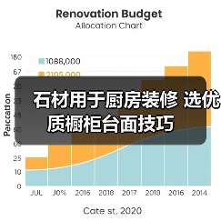 石材用于厨房装修 选优质橱柜台面技巧（图4）