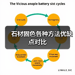 石材固色各种方法优缺点对比（图4）