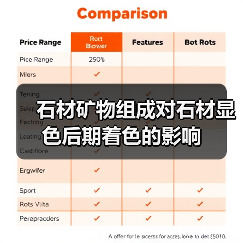 石材矿物组成对石材显色后期着色的影响（图1）