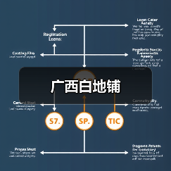广西白地铺（图2）