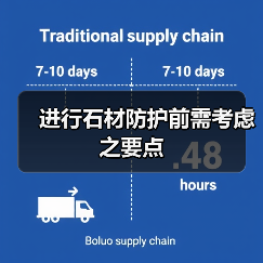进行石材防护前需考虑之要点(图4) 进行石材防护前需考虑之要点(图4)