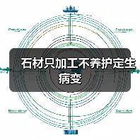 石材只加工不养护定生病变（图1）