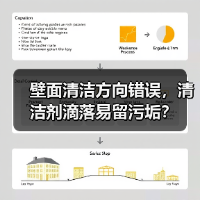 壁面清洁方向错误，清洁剂滴落易留污垢？（图3）