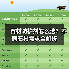 石材防护剂怎么选？不同石材需求全解析（图2）