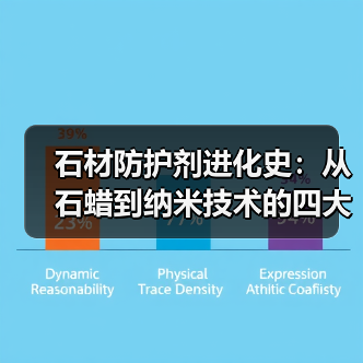 石材防护剂进化史：从石蜡到纳米技术的四大突破（图2）