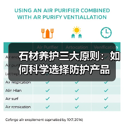 石材养护三大原则：如何科学选择防护产品（图1）