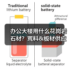 办公大楼用什么花岗岩石材？荒料&板材供应解析（图1）