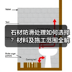 石材防滑处理如何选择？材料及施工范围全解析（图4）