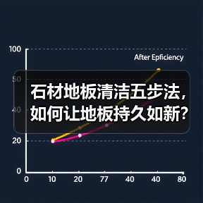 石材地板清洁五步法，如何让地板持久如新？（图4）