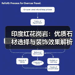 印度红花岗岩：优质石材选择与装饰效果解析（图3）