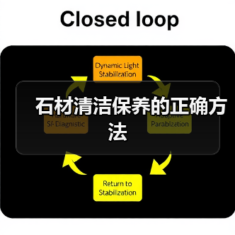 石材清洁保养的正确方法（图2）