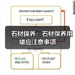 石材保养:石材保养用蜡应注意事项(图1) 石材保养:石材保养用蜡应注意事项(图1)