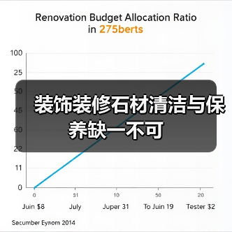 装饰装修石材清洁与保养缺一不可(图2) 装饰装修石材清洁与保养缺一不可(图2)