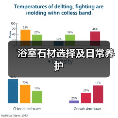 浴室石材选择及日常养护(图1) 浴室石材选择及日常养护(图1)