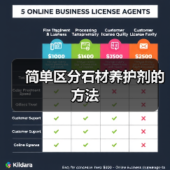 简单区分石材养护剂的方法（图1）