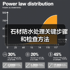 石材防水处理关键步骤和检查方法(图1) 石材防水处理关键步骤和检查方法(图1)