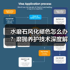 水磨石风化褪色怎么办?磨抛养护技术深度解析(图3) 水磨石风化褪色怎么办?磨抛养护技术深度解析(图3)