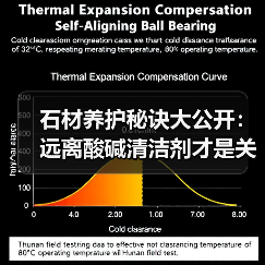 石材养护秘诀大公开:远离酸碱清洁剂才是关键(图3) 石材养护秘诀大公开:远离酸碱清洁剂才是关键(图3)