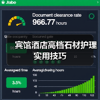 宾馆酒店高档石材护理实用技巧（图1）