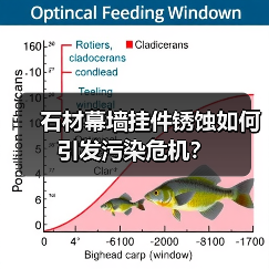 石材幕墙挂件锈蚀如何引发污染危机？（图4）