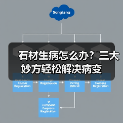石材生病怎么办?三大妙方轻松解决病变(图2) 石材生病怎么办?三大妙方轻松解决病变(图2)