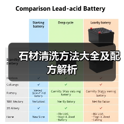 石材清洗方法大全及配方解析(图4) 石材清洗方法大全及配方解析(图4)
