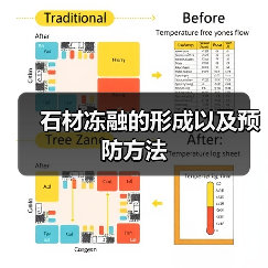 石材冻融的形成以及预防方法(图3) 石材冻融的形成以及预防方法(图3)