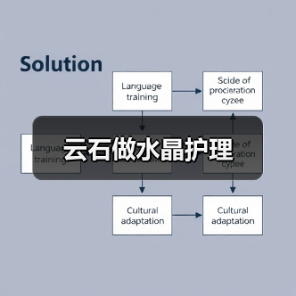 云石做水晶护理（图1）