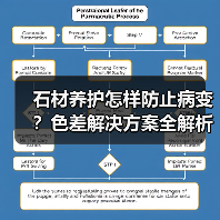 石材养护怎样防止病变?色差解决方案全解析(图3) 石材养护怎样防止病变?色差解决方案全解析(图3)