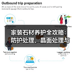 家装石材养护全攻略:防护处理、晶面处理与防水技巧(图3) 家装石材养护全攻略:防护处理、晶面处理与防水技巧(图3)