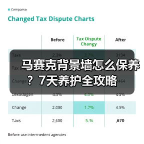 马赛克背景墙怎么保养?7天养护全攻略(图4) 马赛克背景墙怎么保养?7天养护全攻略(图4)