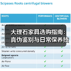 大理石家具选购指南：真伪鉴别与日常保养技巧（图4）